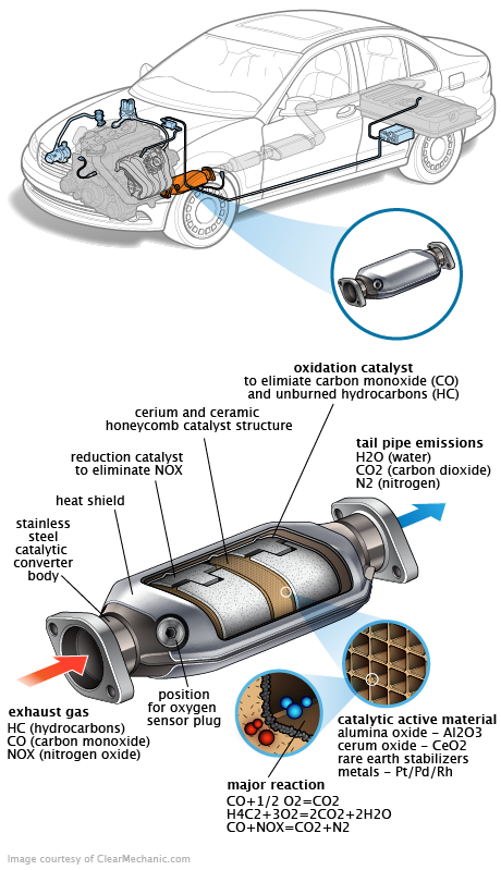 See P3674 repair manual